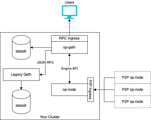 bedrock deployment diagram